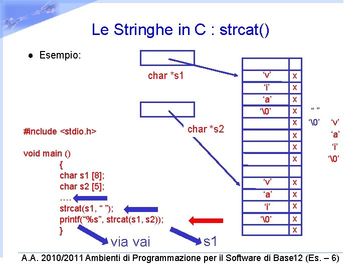 Le Stringhe in C : strcat() ● Esempio: ‘v’ ‘i’ ‘a’ ‘�’ char *s