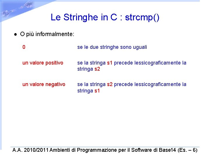 Le Stringhe in C : strcmp() ● O più informalmente: 0 se le due