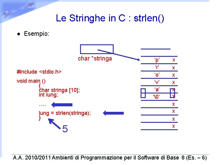 Le Stringhe in C : strlen() ● Esempio: char *stringa #include <stdio. h> void