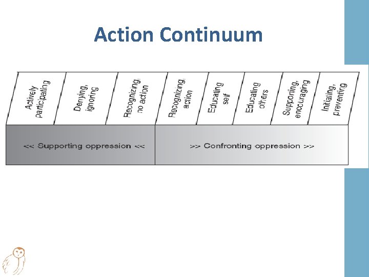 Action Continuum 