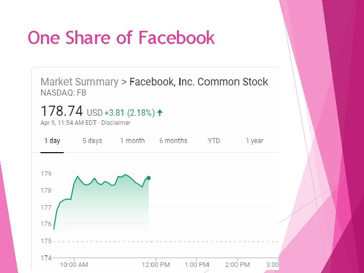 One Share of Facebook 