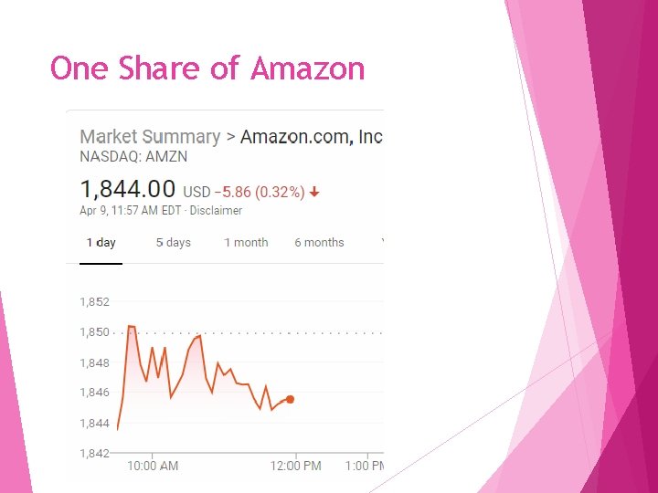 One Share of Amazon 