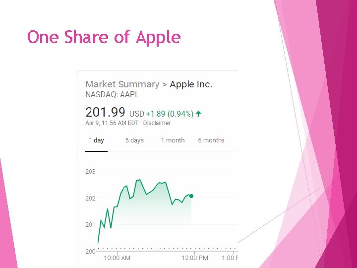 One Share of Apple 