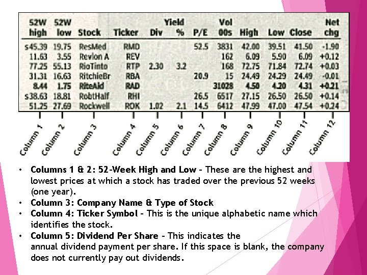  • Columns 1 & 2: 52 -Week High and Low - These are