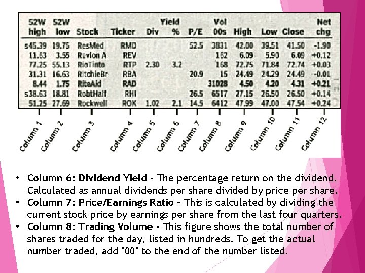  • Column 6: Dividend Yield - The percentage return on the dividend. Calculated