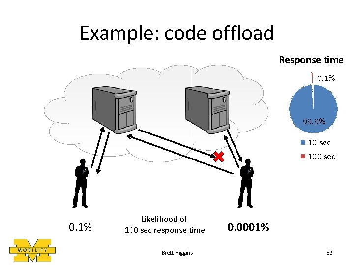 Example: code offload Response time 0. 1% 99. 9% 10 sec 100 sec 0.