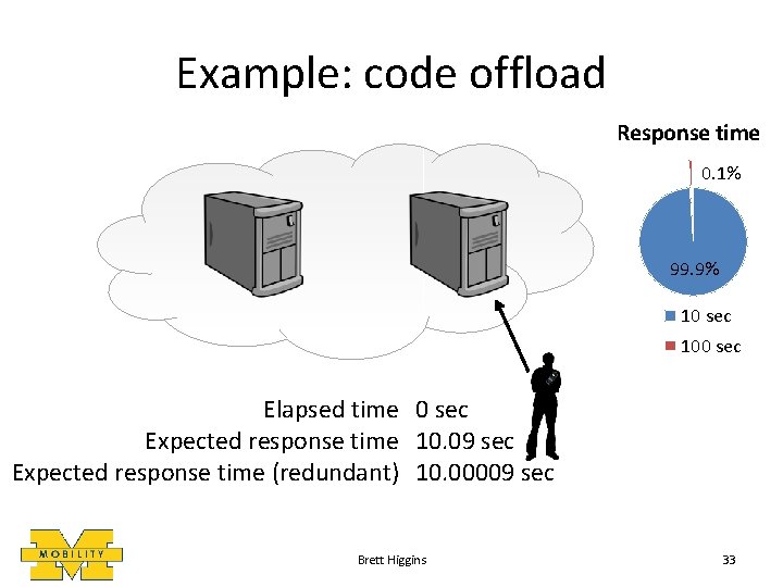 Example: code offload Response time 0. 1% 99. 9% 10 sec 100 sec Elapsed