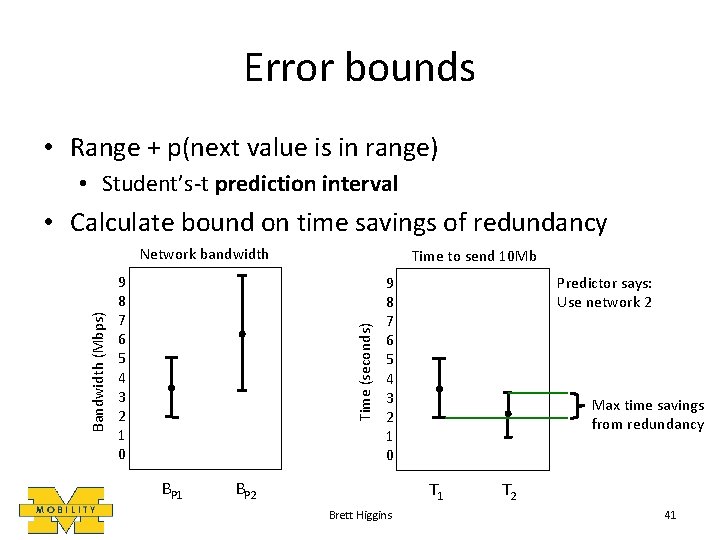 Error bounds • Range + p(next value is in range) • Student’s-t prediction interval