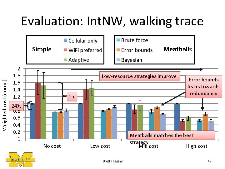 Evaluation: Int. NW, walking trace Weighted cost (norm. ) Simple 2 1. 8 1.