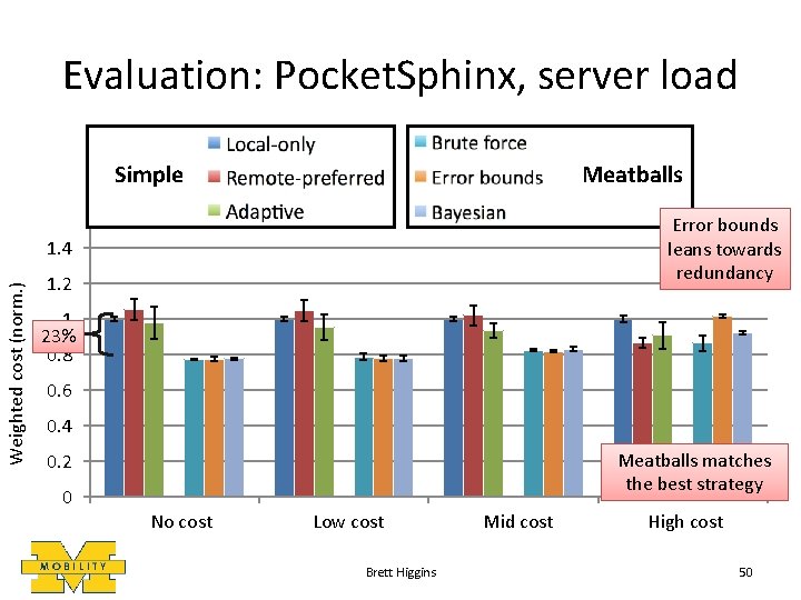 Evaluation: Pocket. Sphinx, server load Simple Meatballs Error bounds leans towards redundancy Weighted cost