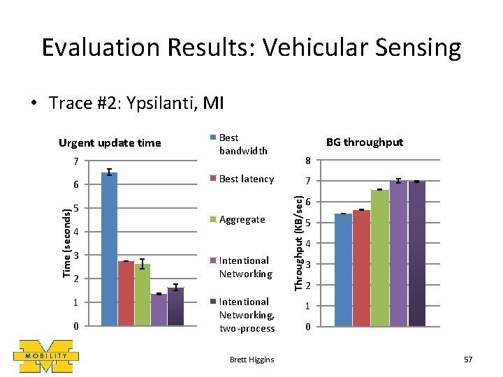 Evaluation Results: Vehicular Sensing • Trace #2: Ypsilanti, MI 7 Time (seconds) 6 5