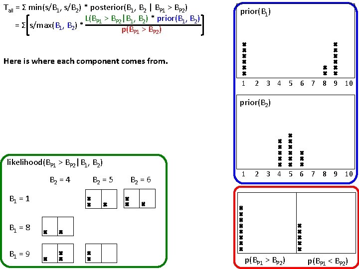 Tall = Σ min(s/B 1, s/B 2) * posterior(B 1, B 2 | BP