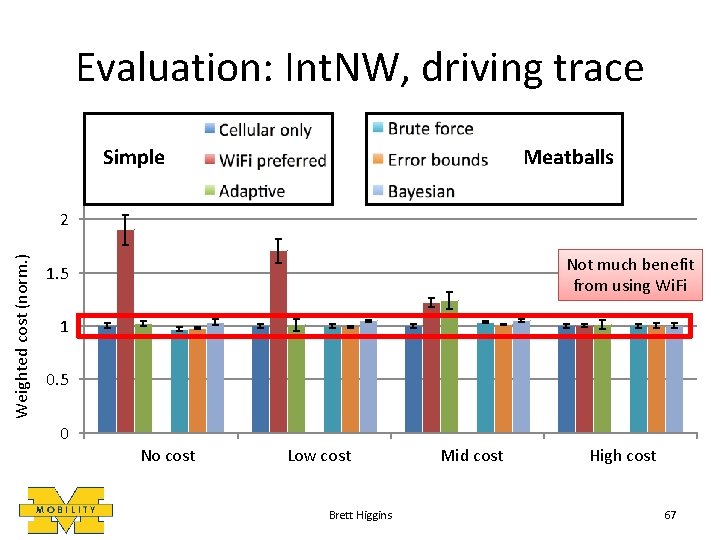 Evaluation: Int. NW, driving trace Simple Meatballs Weighted cost (norm. ) 2 Not much