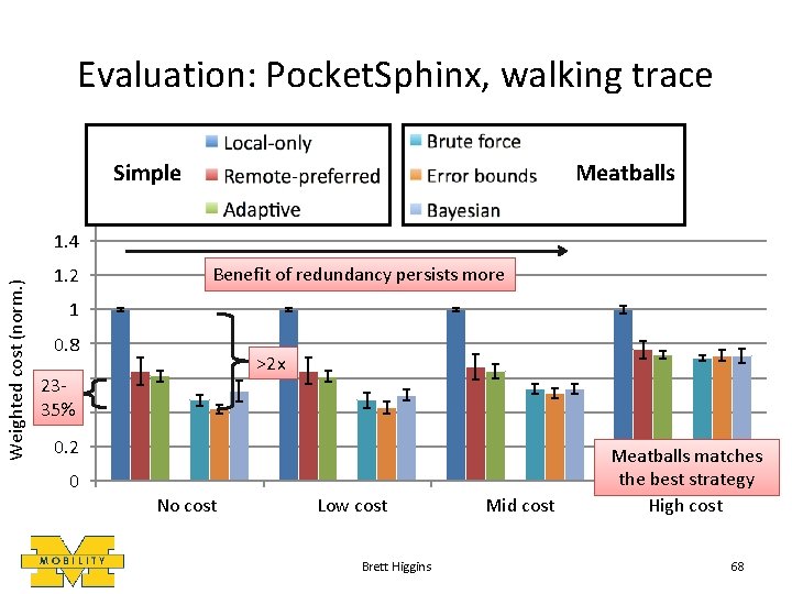 Evaluation: Pocket. Sphinx, walking trace Simple Meatballs Weighted cost (norm. ) 1. 4 1.