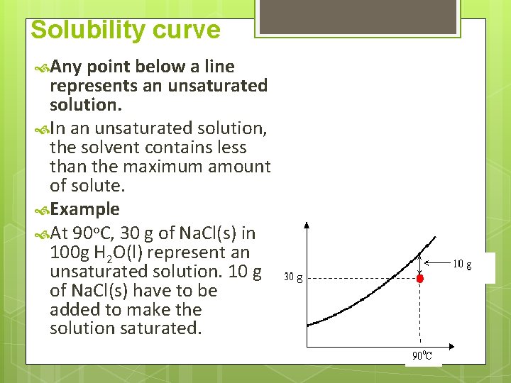 Solubility curve Any point below a line represents an unsaturated solution. In an unsaturated