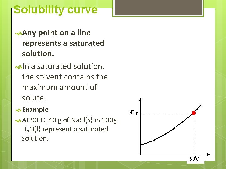 Solubility curve Any point on a line represents a saturated solution. In a saturated