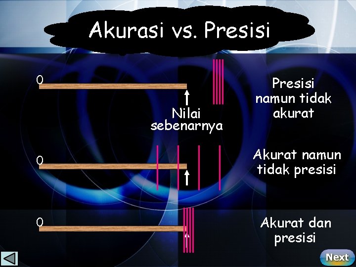 Akurasi vs. Presisi 0 Nilai sebenarnya 0 0 Presisi namun tidak akurat Akurat namun