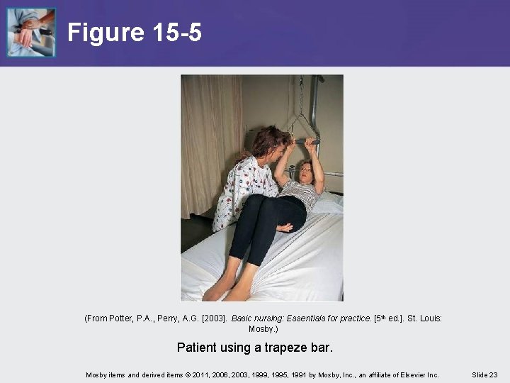 Figure 15 -5 (From Potter, P. A. , Perry, A. G. [2003]. Basic nursing: