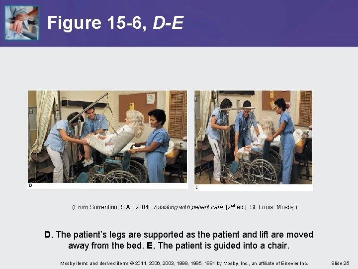 Figure 15 -6, D-E (From Sorrentino, S. A. [2004]. Assisting with patient care. [2