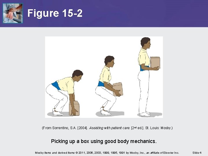 Figure 15 -2 (From Sorrentino, S. A. [2004]. Assisting with patient care. [2 nd