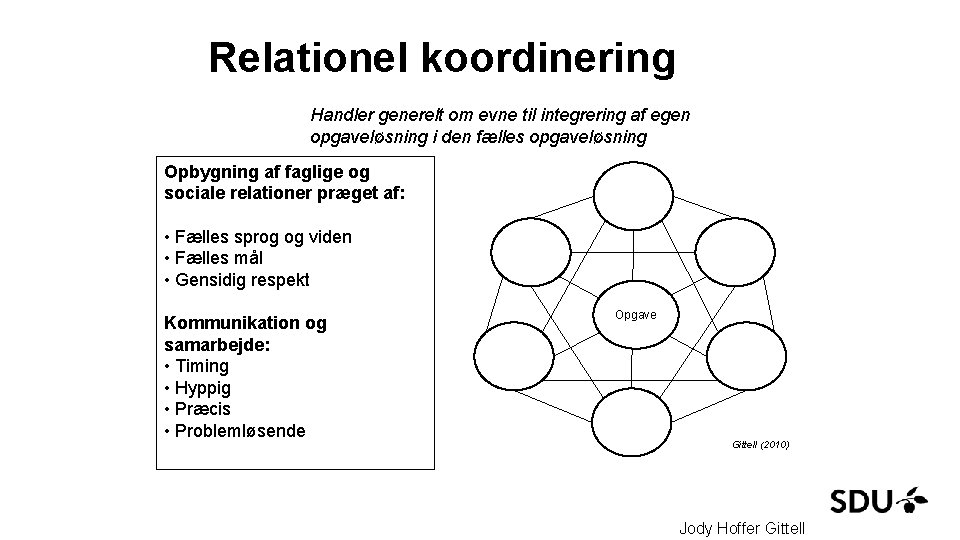 Relationel koordinering Handler generelt om evne til integrering af egen opgaveløsning i den fælles