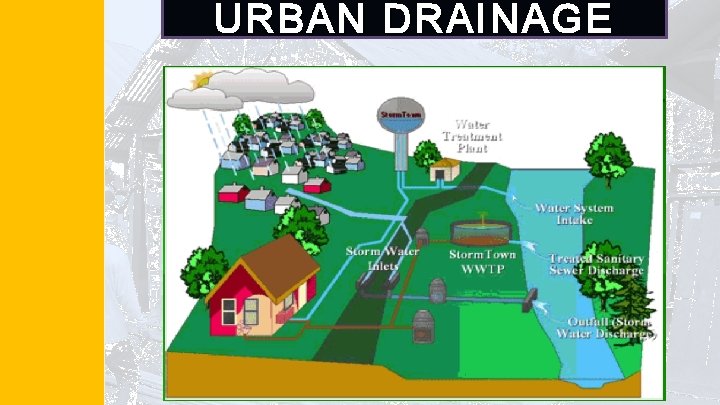 URBAN DRAINAGE 