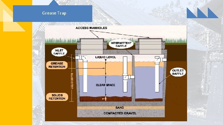 Grease Trap 