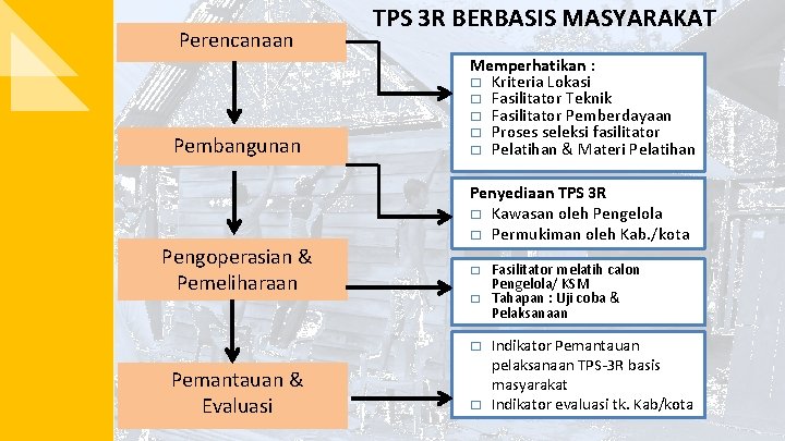 Perencanaan Pembangunan Pengoperasian & Pemeliharaan TPS 3 R BERBASIS MASYARAKAT Memperhatikan : � Kriteria