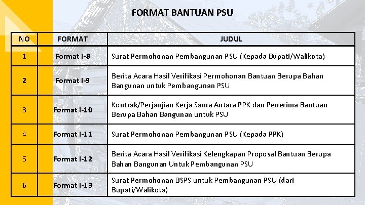 FORMAT BANTUAN PSU NO FORMAT JUDUL 1 Format I-8 Surat Permohonan Pembangunan PSU (Kepada