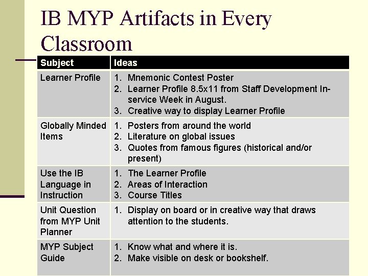 IB MYP Artifacts in Every Classroom Subject Ideas Learner Profile 1. Mnemonic Contest Poster