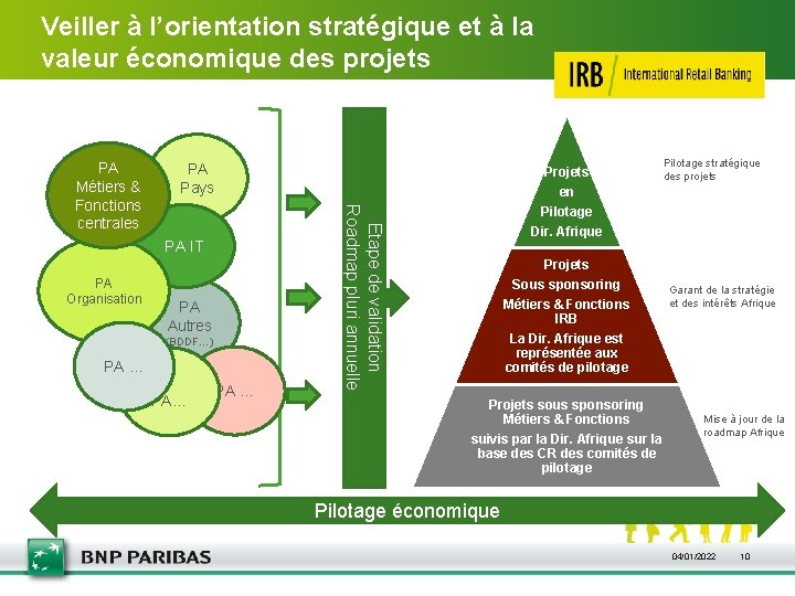 Veiller à l’orientation stratégique et à la valeur économique des projets PA Pays PA