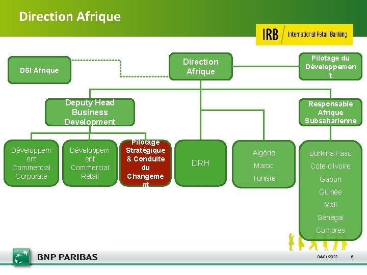 Direction Afrique Pilotage du Développemen t Direction Afrique DSI Afrique Deputy Head Business Development