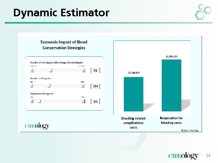 Dynamic Estimator 14 