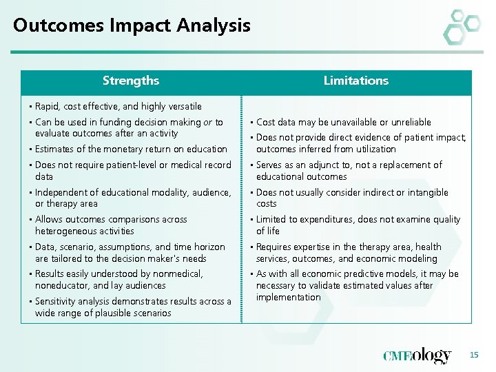Outcomes Impact Analysis Strengths Limitations • Rapid, cost effective, and highly versatile • Can