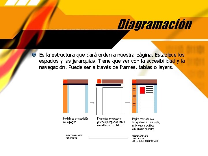 Diagramación Es la estructura que dará orden a nuestra página. Establece los espacios y