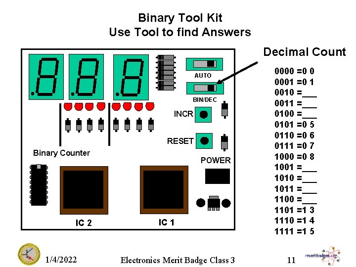 Binary Tool Kit Use Tool to find Answers Decimal Count AUTO BIN/DEC INCR RESET