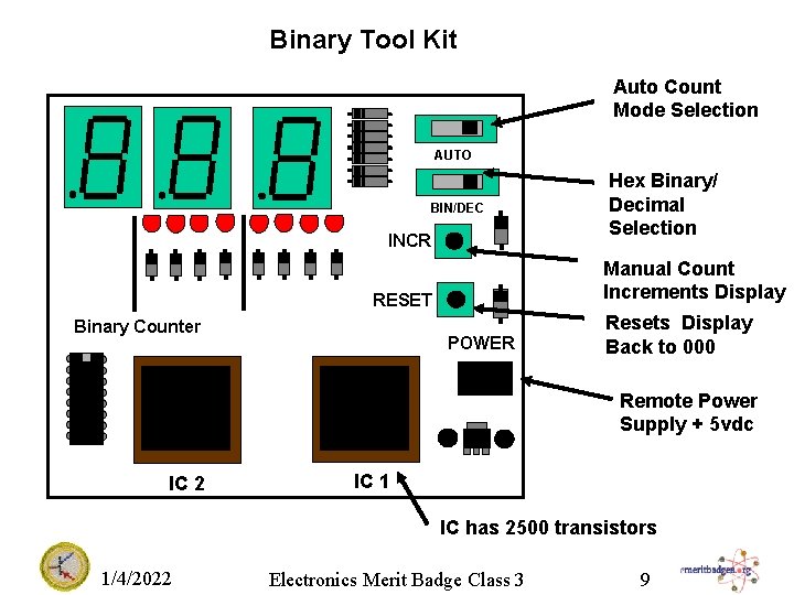 Binary Tool Kit Auto Count Mode Selection AUTO BIN/DEC INCR Manual Count Increments Display