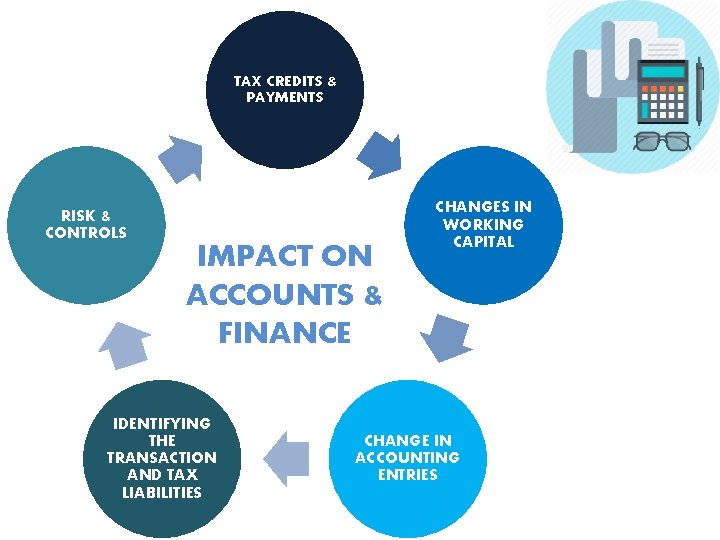 TAX CREDITS & PAYMENTS RISK & CONTROLS IMPACT ON ACCOUNTS & FINANCE IDENTIFYING THE