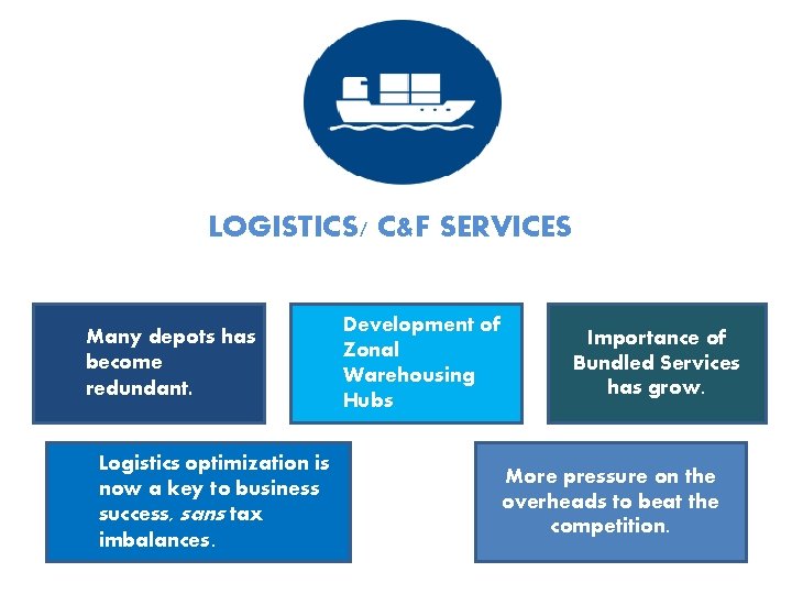 LOGISTICS/ C&F SERVICES Many depots has become redundant. Logistics optimization is now a key