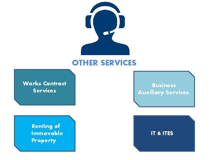 OTHER SERVICES Works Contract Services Renting of Immovable Property Business Auxiliary Services. IT &