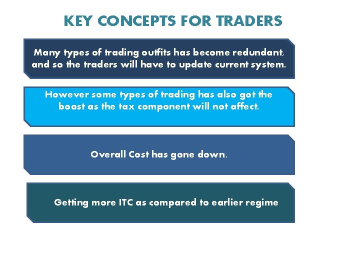 KEY CONCEPTS FOR TRADERS Many types of trading outfits has become redundant, and so