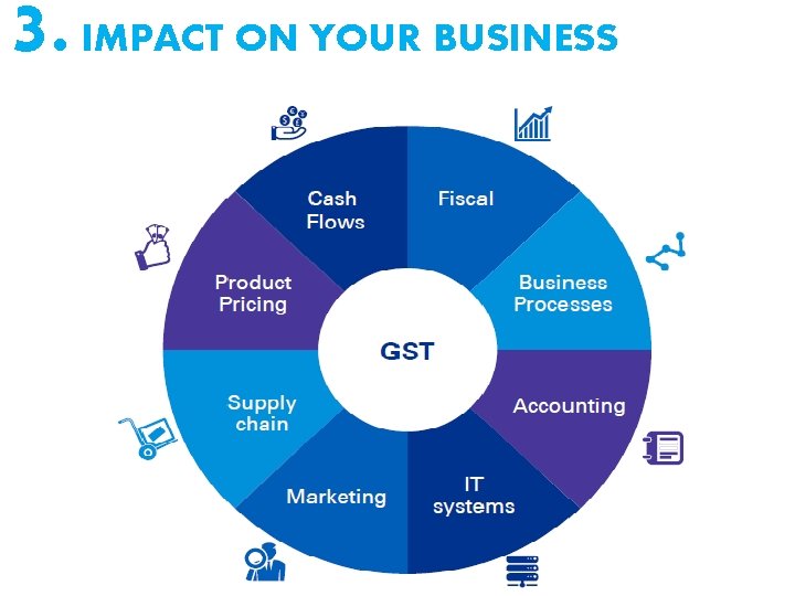 3. IMPACT ON YOUR BUSINESS 