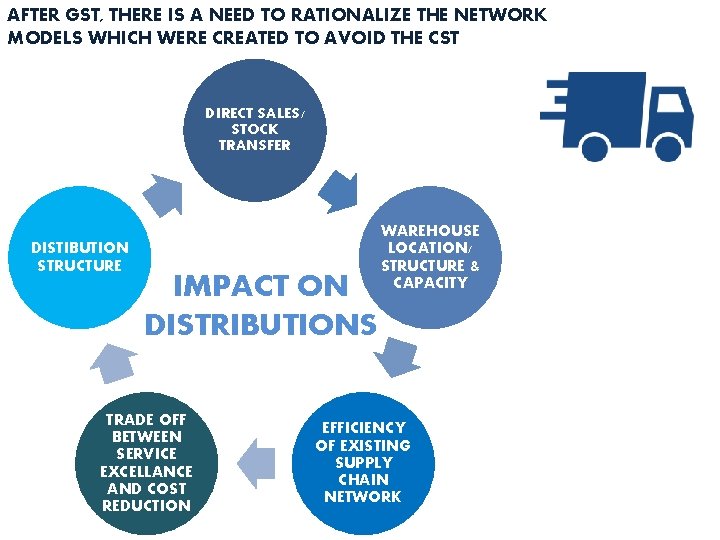 AFTER GST, THERE IS A NEED TO RATIONALIZE THE NETWORK MODELS WHICH WERE CREATED