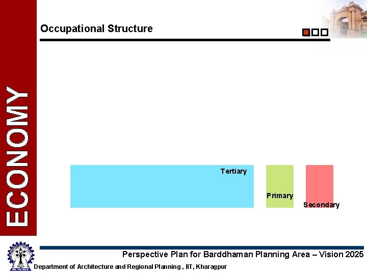 Occupational Structure Tertiary Primary Secondary Perspective Plan for Barddhaman Planning Area – Vision 2025