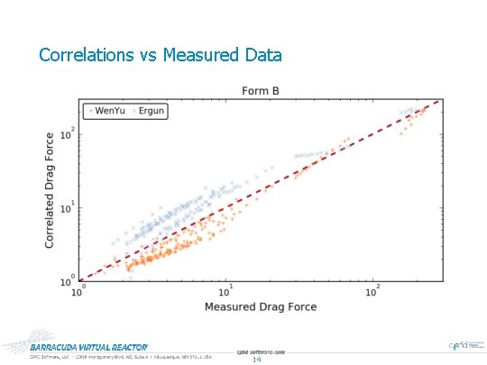 Correlations vs Measured Data 14 