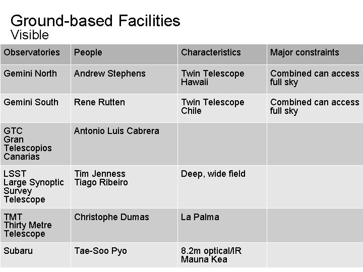 Ground-based Facilities Visible Observatories People Characteristics Major constraints Gemini North Andrew Stephens Twin Telescope
