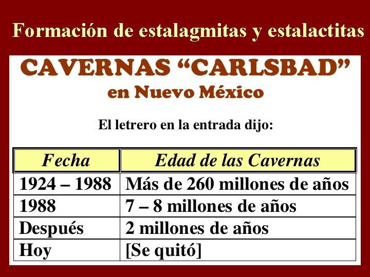 Formación de estalagmitas y estalactitas 