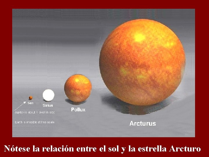 Nótese la relación entre el sol y la estrella Arcturo 