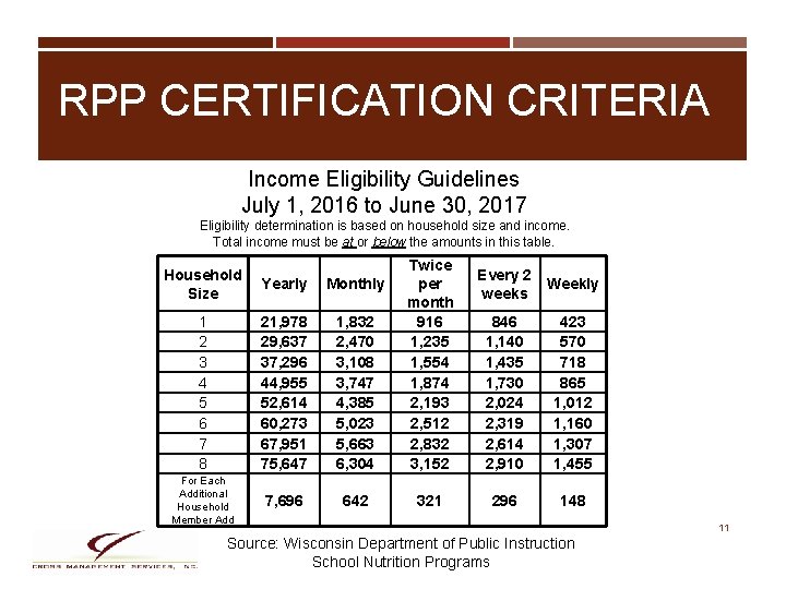 RPP CERTIFICATION CRITERIA Income Eligibility Guidelines July 1, 2016 to June 30, 2017 Eligibility