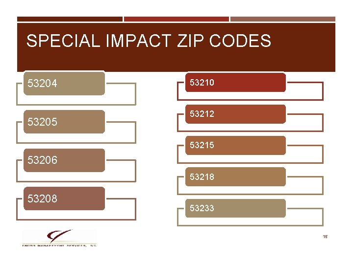 SPECIAL IMPACT ZIP CODES 53204 53205 53210 53212 53215 53206 53218 53208 53233 15